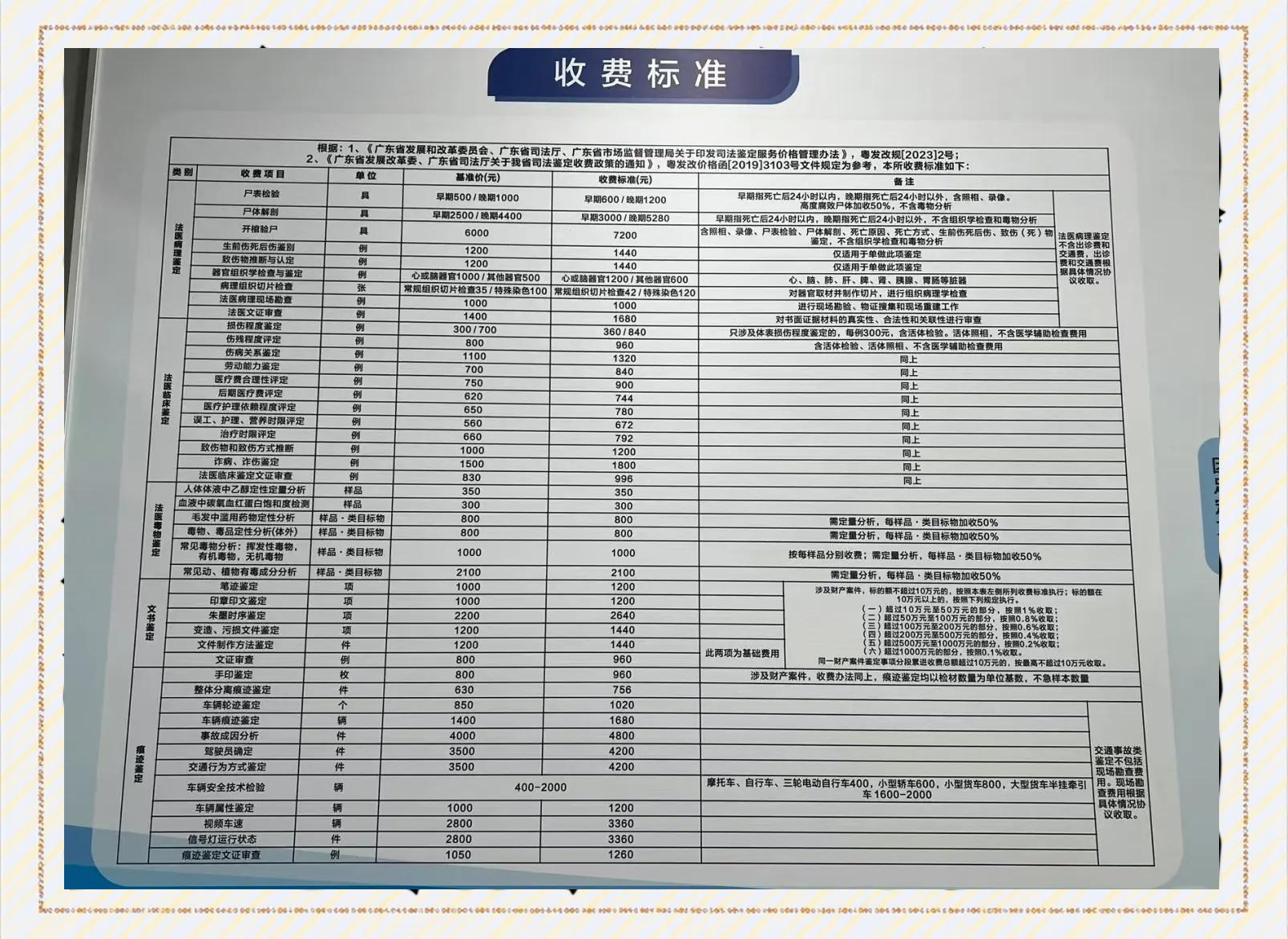 广东笔迹鉴定单项定价1000元，为何司法鉴定机构收费3600元？
